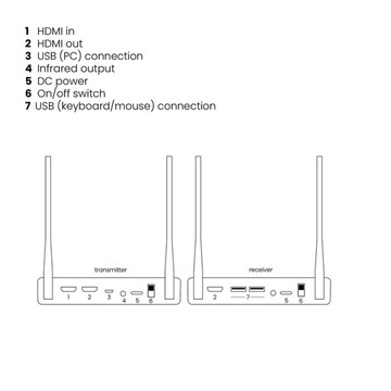 Marmitek TV Anywhere Wireless 4K AV Sender & Receiver Black (25008425)