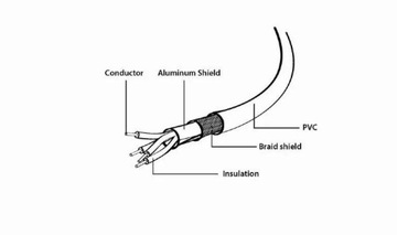 CCP-USB2-AMBM-10 GEMBIRD CCP-USB2-AMBM-10 Gembird
