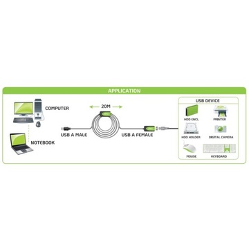 Активный удлинительный кабель USB 2.0 USB-A — USB-A M/F 20 м