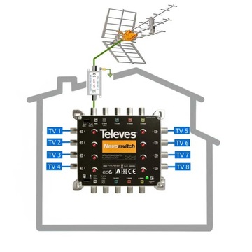 ТЕЛЕФОН МУЛЬТИСВИТЧ 5Х5Х8 NEVOSWITCH 714503