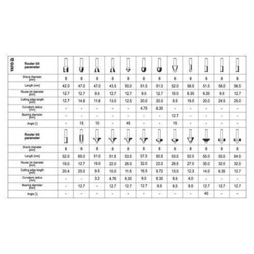 Frezy do drewna widiowe 24 cz + walizka YATO 6801