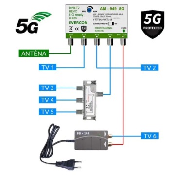 Anténní set pro 6 Tv Evercon 949-101-6 5G