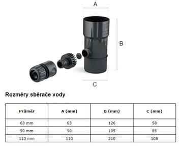 Брайза гр.Рекуператор воды 110мм