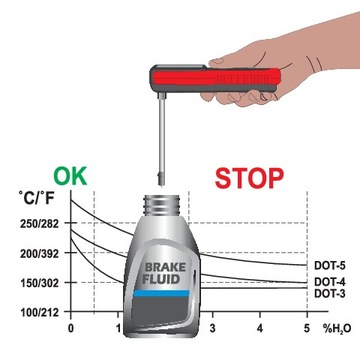 ТЕСТЕР ТОРМОЗНОЙ ЖИДКОСТИ YT-72981 ИНСТРУМЕНТЫ