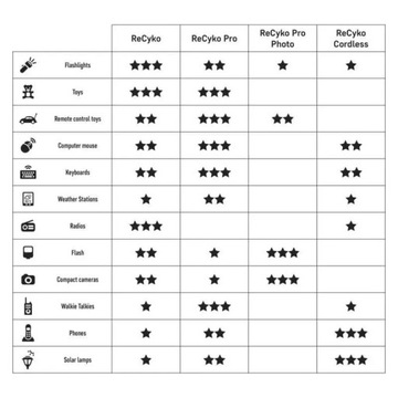 Аккумулятор AAA R03 950 мАч GP BATTERY ReCyko+ EB4