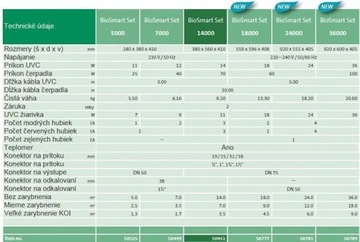 Проточный фильтр Oase BioSmart UVC 16000