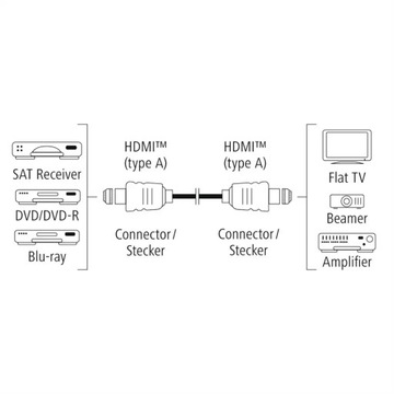 Кабель HAMA Techline 8K HDMI 2.1, 1 м, черный, 2 шт.