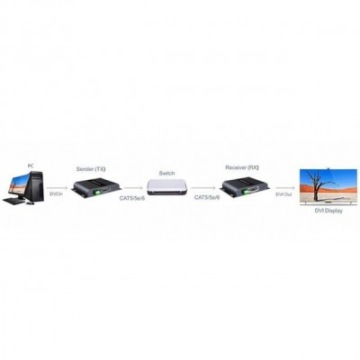 Видеокоммутатор/сплиттер TECHLY IDATA EXTIP-383D