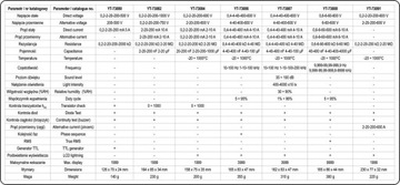 Мультиметр/цифровой измеритель, зуммер YT-73080 YATO