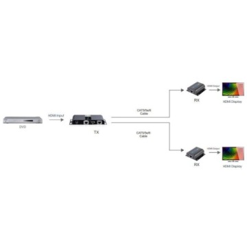 Удлинитель/сплиттер Techly HDMI 1x2 1080p 60Гц по витой паре Cat.6 до 40м