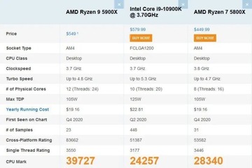 AMD Ryzen 7 5800X