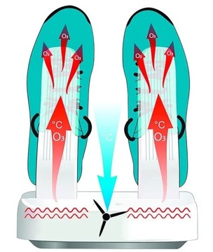 Медиа-тек сушилка для обуви OZONATOR