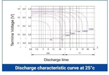 АККУМУЛЯТОРНАЯ БАТАРЕЯ VOLT POLSKA DEEP CYCLE VPRO SOLAR 12V 140AH VRLA НЕОБСЛУЖИВАЕМАЯ