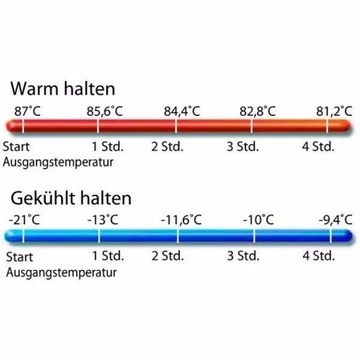 Контейнер термоизоляционный Cam GoBox 46л Cambro GN 1/1 черный 600х400х316мм