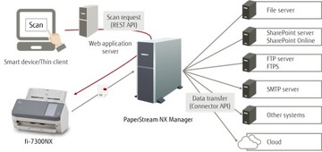Skaner Fujitsu fi-7300NX