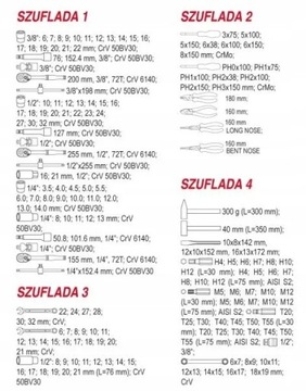 Сервисная тележка для шкафов YATO Workshop с инструментами YT-55300 177 шт.