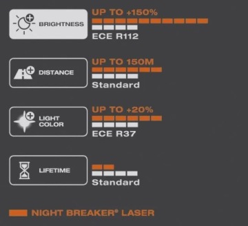 Лазерные лампы OSRAM HB3 Night Breaker +150% 2 шт.