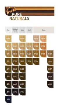 КРАСКА ДЛЯ ВОЛОС WELLA KOLESTON PERFECT ME+ 8/00