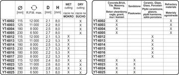 АЛМАЗНЫЙ ДИСК 180 ММ ДЛЯ ВЛАЖНОЙ РЕЗКИ, ПОЛНЫЙ