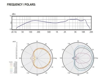 Mikrofon Dynamiczny - Audix OM 2