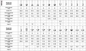 НАБОР РЕЗКОВ ПО ДЕРЕВО, 24 ДЕТАЛИ