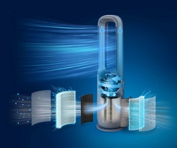 Очиститель воздуха с вентилятором Philips AMF765/10