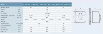 Водонагреватель 15л под раковину 38х34х41 см 1,5 кВт Thermex HIT 15-U PRO