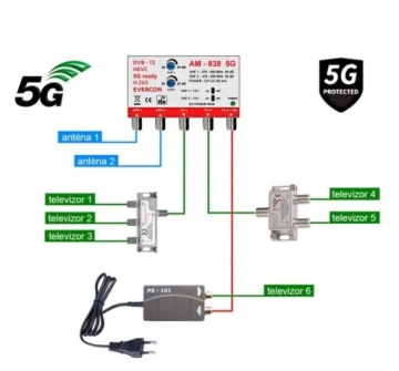 Anténní set pro 6 Tv Evercon 838-101-6 5G