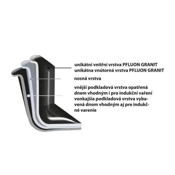 Сковорода WOK, с антипригарным покрытием, ГЛУБИНА 30 см.