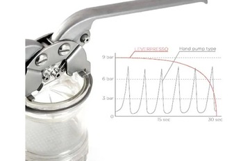Хью Инк. Леверпрессо V3 - черный