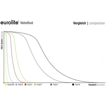 EUROLITE SMOKE FLUID 