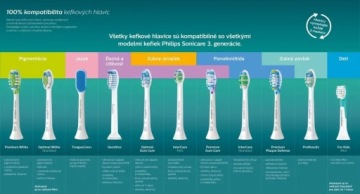 Насадки для детских зубных щеток Philips Sonicare HX6034/33 4 шт.