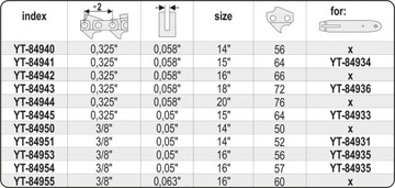 YT-84944 ПИЛЬНАЯ ЦЕПЬ 20