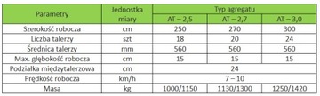 Agregat talerzowy 2,5m. 2,7m. 3,0m. z hydropackiem