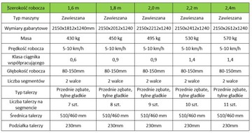 Brona talerzowa dwuwalcowa 1,6m 1,8m 2,0m 2,2m 2,4