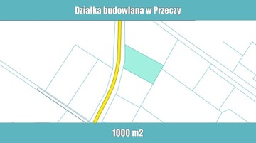 Działka, Przecza, 1000 m²