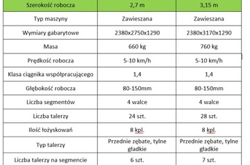 Brona talerzowa czterowalcowa 3,15m. 2,7m.