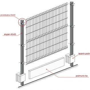 Ogrodzenie panelowe z podmurówką wys.150cm