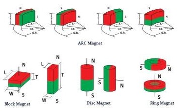 Magnesy neodymowe N 52 10x20