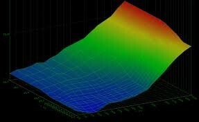 Pakiet map DAMOS chip tuning Opel