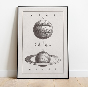 Plakat Grafika Obraz Retro Planets Vintage A3