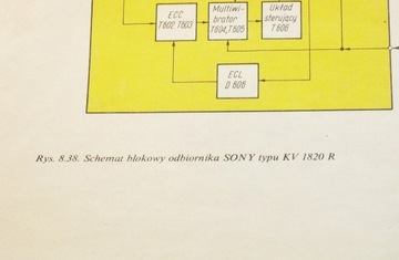 Schemat ideowy i blokowy telewizora SONY KV 1820 R