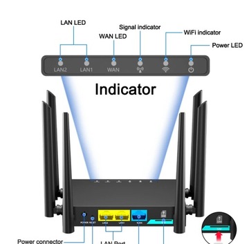 Router 4G LTE Router 300Mbps  3G/4G na kartę sim.