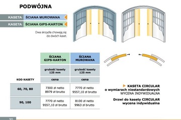 Kaseta do drzwi Circular podwójna eclisse 900x2  