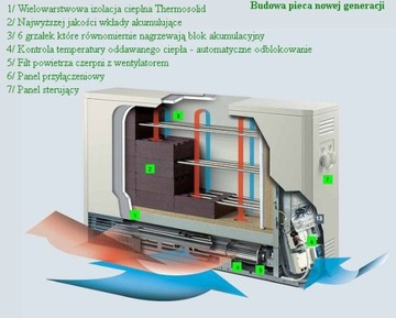 Piece akumulacyjne WSP6010 NOWE 