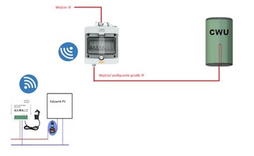 Sterownik obniżania napięcia/zarządzania energi PV