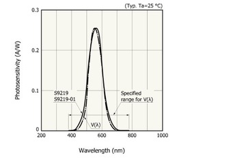 Fotodioda S9219-0 Hamamatsu, luksomierz, fotometr