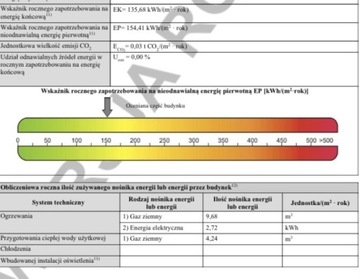 Świadectwo Charakterystyki Energet- sprzedaż/wynaj