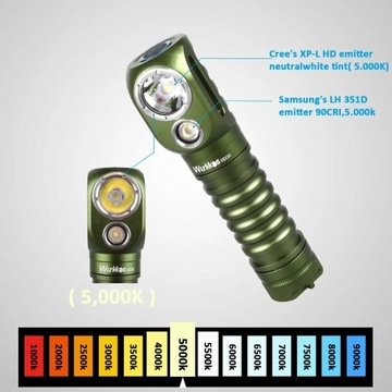 Mocna latarka czołowa Wurkkos HD20 armygreen