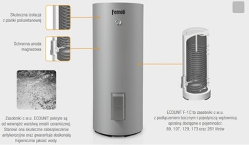 ZASOBNIK C.W.U. FERROLI ECOUNIT F 300-1C